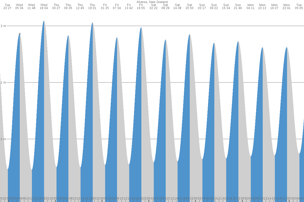 Akaroa tide chart