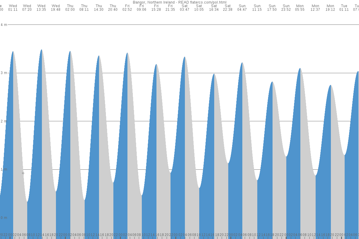 Killyleagh tide chart