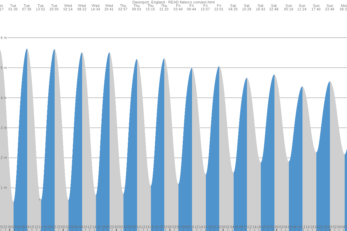 Millbrook tide chart