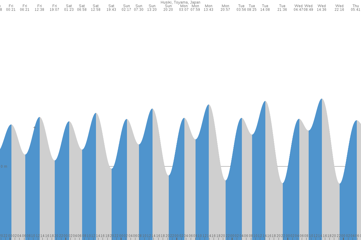 Shimminato tide chart