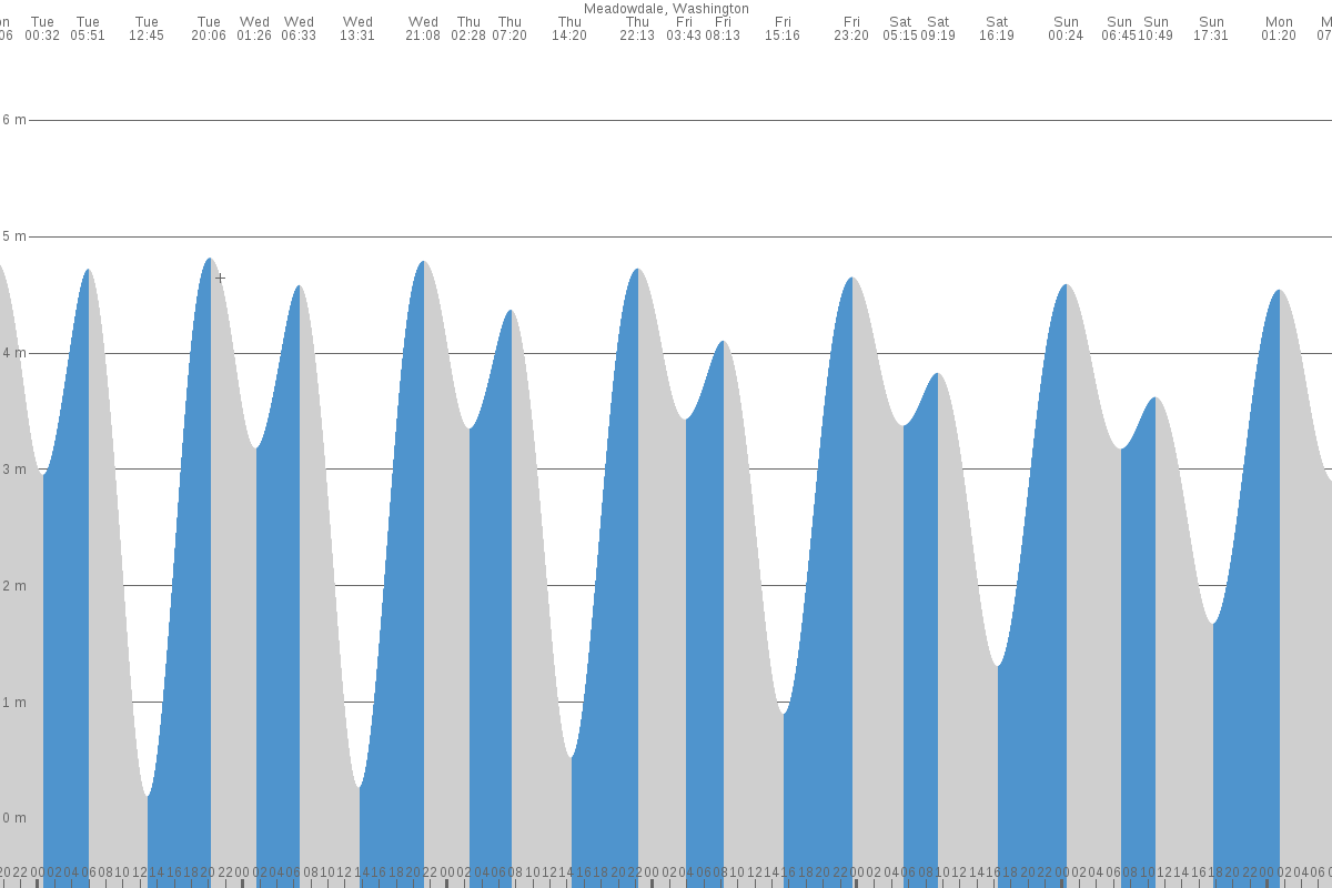 Mukilteo tide chart